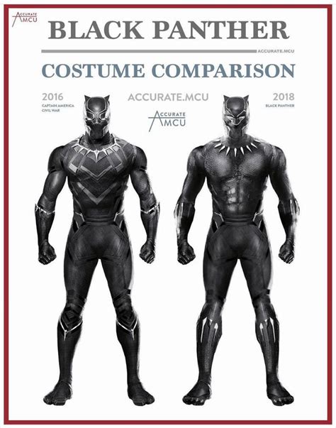 Civil War 2016 And Black Panther 2018 Suits By Hyperfinity On