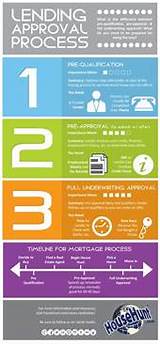 Images of Difference Between Mortgage Pre Approval And Approval