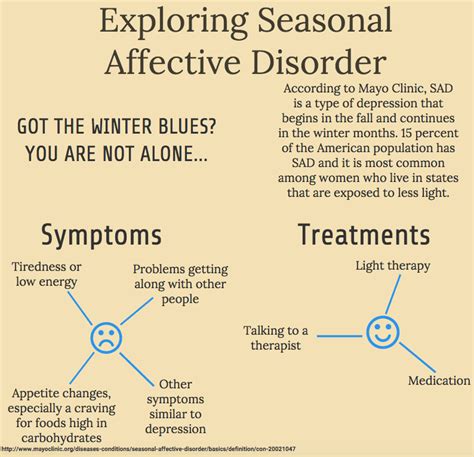 Seasonal Affective Disorder Impacts Students Mental Health The Pony
