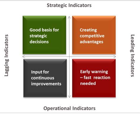 Dashboard F Top Institute