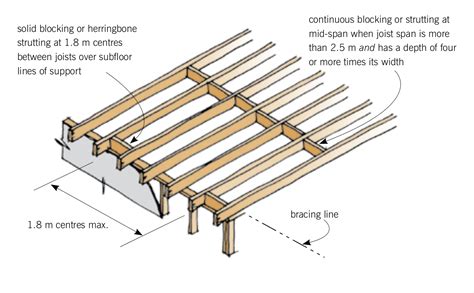 New Build A Deck Joist Spacing Built