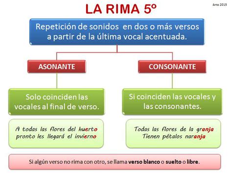 Diferencias Entre Rima Asonante Y Consonante Cuadro Comparativo