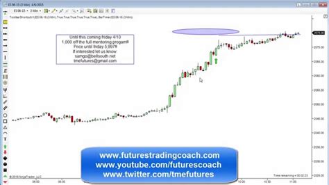 040615 Daily Market Review Es Tf Live Futures Trading Call Room