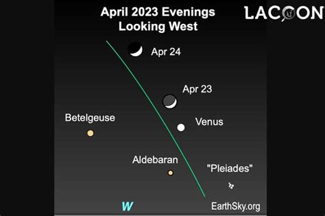 Discover The Planets Visible What Planets Are Out Tonight