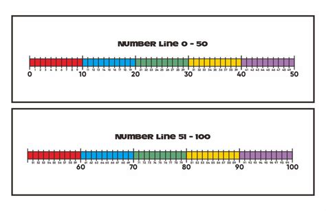 10 Best Large Printable Number Line To 20