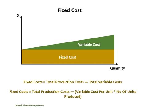 Fixed Cost Examples Top 11 Examples Of Fixed Cost With Explanation