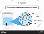 Solution Infographic Image & Photo (Free Trial) | Bigstock