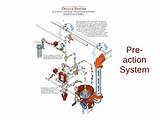 What Is Pre-action System(fire Alarm) Images