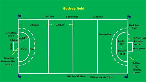 Hockey Field Marking And Measurements Youtube