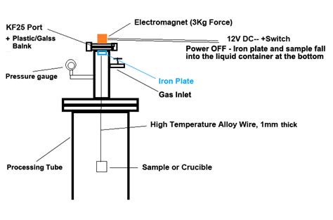 1700c Max Vacuum And Atmosphere Controlled Quenching Tube Furnace