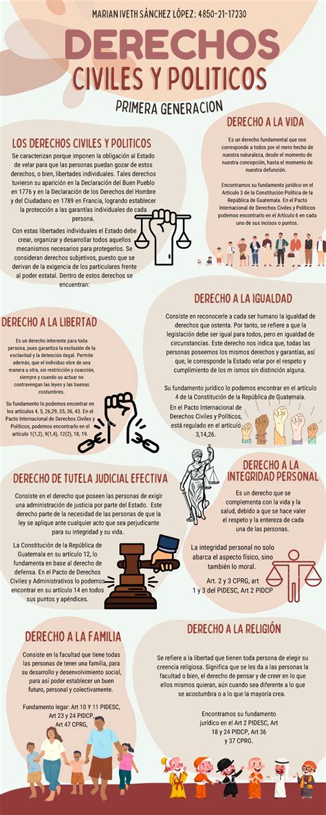 1 Infografía Derechos Civiles Y Politicos Marian Sanchez Derecho A
