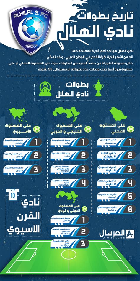 توج الروسي دانييل مدفيديف البالغ 25 عاما بلقب بطولة مرسيليا الفرنسية للتنس لأول. عدد بطولات الاهلي - Images Gallery