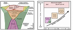 Distribución y temporalidad de alteraciones mineralógica en un pórfido ...