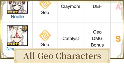 All Geo Characters List Rock Characters Genshin Impact Gamewith