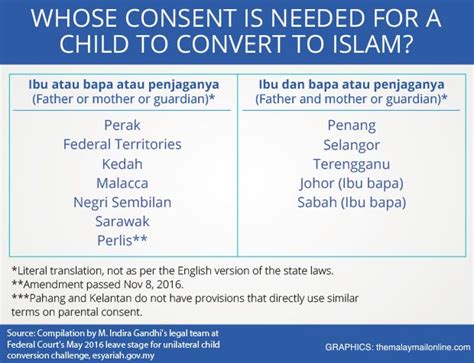 Laws of malaysia reprintact 164law reform (marriage and divorce) act 1976incorporating all amendments up to 1 january 2006published bythe commissioner of law revision, malaysia under the authority of the revision of laws act 1968 in. Law Reform Act (Marriage and Divorce) 1976 | HAKAM