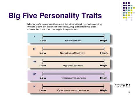 Big 5 Personality Traits Scale