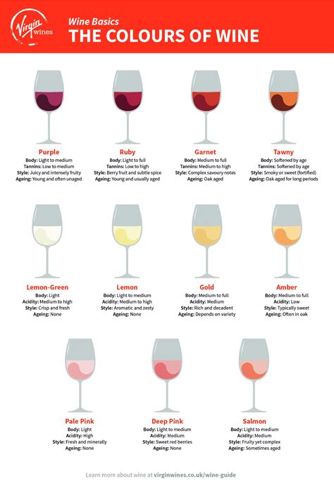Colours Of Wine Explained Virgin Wines