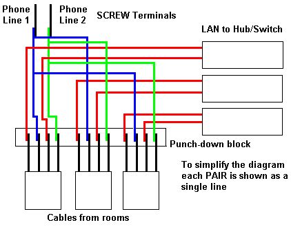 However, technically speaking, the headphone jack is the female port and the headphone plug is the male connector. Gefen Component Audio Cat5 Wiring Diagram | Diagram Diagosis