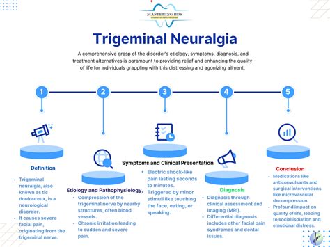 Trigeminal Neuralgia Causes Symptoms Treatment