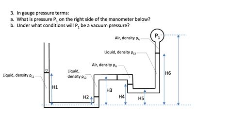 Solved In Gauge Pressure Terms What Is Pressure P1 On The