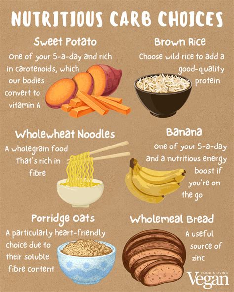 Healthy Carbs Why Your Body Needs Them And The Best Sources