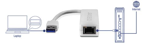 Micro usb pin assignment usb 2 0 3 0 3 1 connectors. Usb 3 0 Wiring Diagram - Wiring Diagram