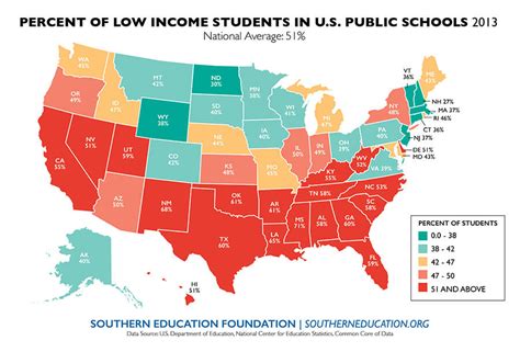 Majority Of Nations Public School Students Now Low Income Southern