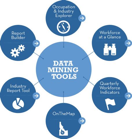 Data mining is the means by which organizations extract value from their data. All photos gallery: data mining tool, free data mining tools.