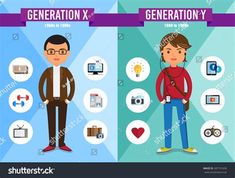 Generations Comparison Info Graphic Generation X Generation Y