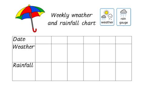 Y1 Geography Planning Weather Teaching Resources