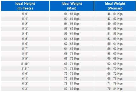 Ideal Height Weight Ratio Of Men And Women Weight Charts Digital India 49er Height And Weight