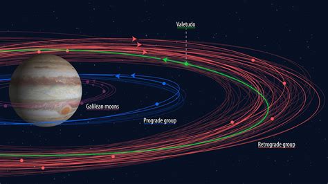 Jupiters Moons 10 More Found 79 Known Sky And Telescope