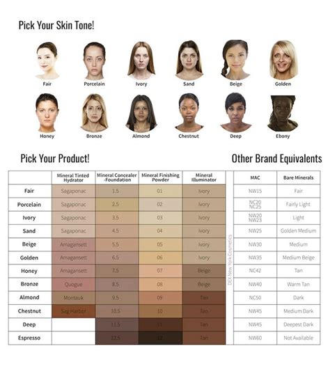 Skin Tone Chart Asian