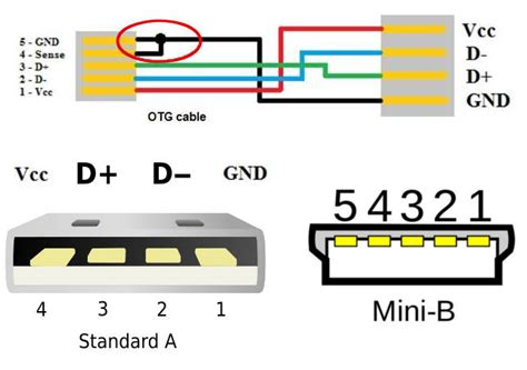 Usb wiring diagram comes in handy when usb port or connector either of them malfunctions or completely out of order also for engineers and hobbyist who wants to explore the electronics practically. DIAGRAM Jun And Mini Usb Cable Wiring Diagram FULL Version HD Quality Wiring Diagram ...