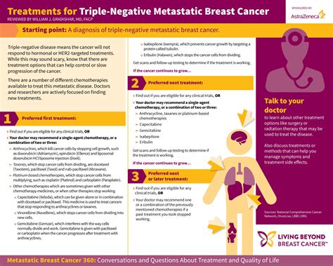 But you can still develop. Triple-Negative MBC | Infographic | Living Beyond Breast ...