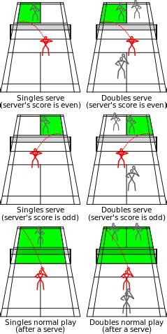 Fanduel fantasy playing rules 101, help and how to play fantasy today. Centre Hastings Madoc Badminton: Rules, Scoring & Resources