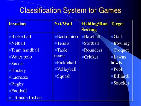 Ppt A Tactical Games Approach To Teaching Sport Skills Powerpoint Presentation Id 216602