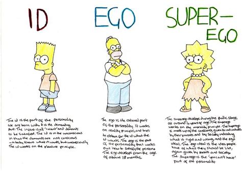 The Id The Ego And The Superego By Homicidal On Deviantart