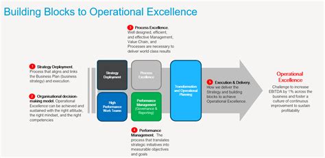 Operational Excellence Framework Tunio Consulting
