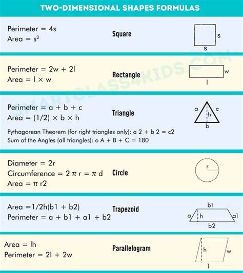 Geometry Mathematics Formula Chart