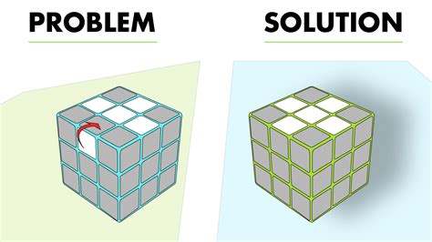 7 Rubiks Cube Algorithms To Solve Common Tricky Situations Rubiks