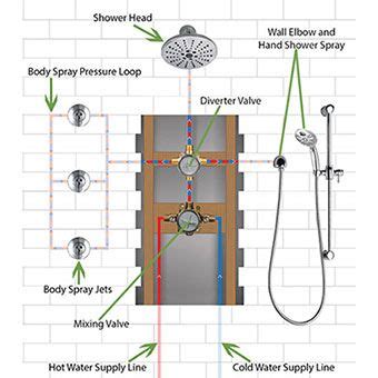 Ada (the americans with disabilities act) is a law concerning discrimination against people with disabilities in public areas. Delta Shower System HydraChoice Body Sprays with Video in ...