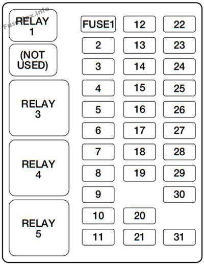 Fuse Box Diagram Ford F 250f 350f 450f 550 2000 2003