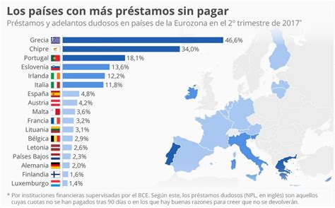 Situación De La Deuda De Los Paises Europeos Publicaciones Dyna