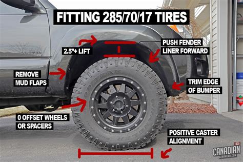 33 Tires On A 4th Gen 4runner What Needs To Be Trimmed