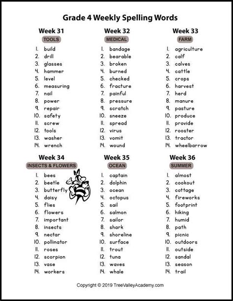 Worksheets 4th Grade Spelling Words List 32 Of 36 2 Spelling Words