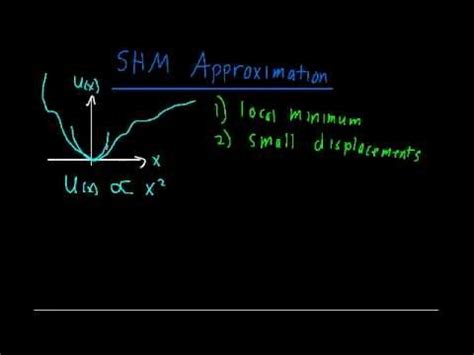The time interval for each complete vibration is the same. Simple Harmonic Motion: Mathematical Definition 1 - YouTube