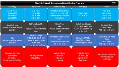 the 5 week strength and conditioning program for intermediate athletes part 1 tier three