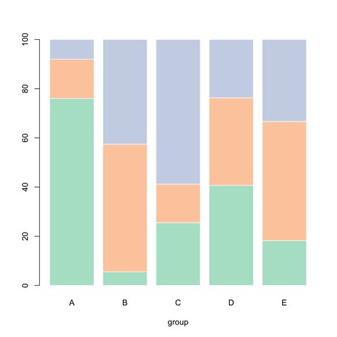 Showing Data Values On Stacked Bar Chart In Ggplot In R Geeksforgeeks