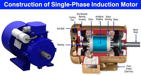 Single Phase Induction Motor Construction Working And Types